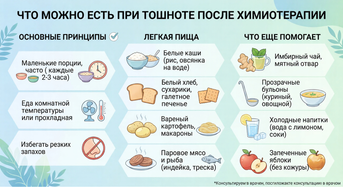 Что есть при тошноте питание во время химиотерапии