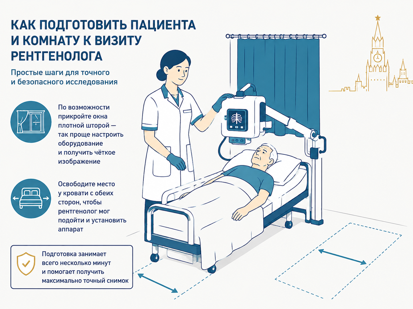 подготовка пациента к проведению рентгена